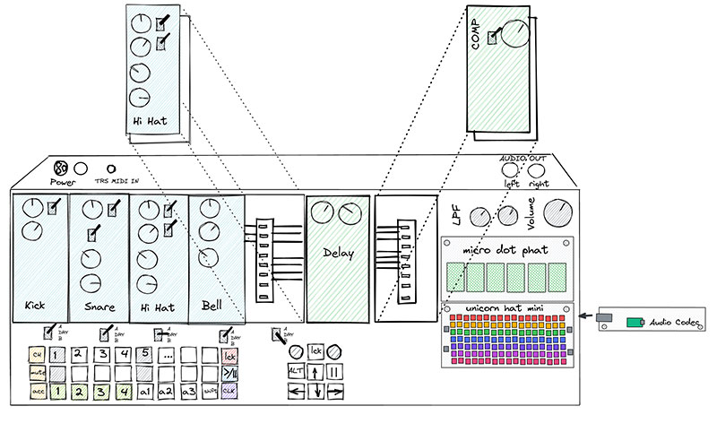 Drum Machine Concept