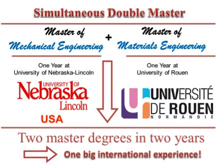 Simultaneous Double Master: Master of Mechanical Engineering and Master of Materials Engineering