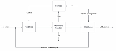 Hydrogen Rubber diagram