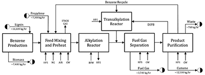 Nylon-6 diagram