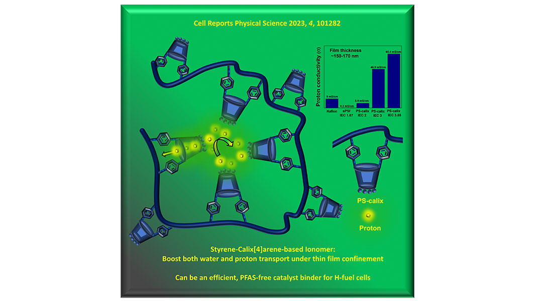 Our paper on nature-inspired ionomer design has been published at Cell Reports Physical Science.