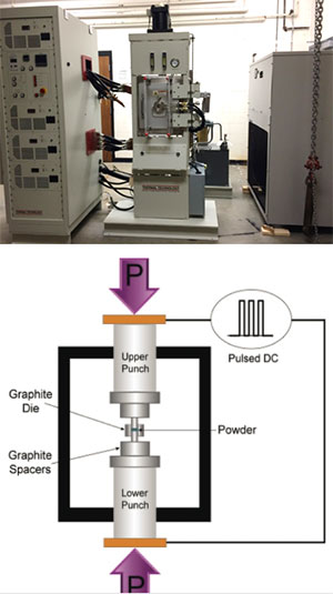 Photo of Spark Plasma Sintering System