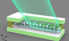 Nebraska Engineering researchers Kai Peng and Wei Bao created a polariton that allows for the first time the study of quantum fluids at room temperature. Nebraska Engineering researchers Kai Peng and Wei Bao created a polariton that allows for the first time the study of quantum fluids at room temperature.
